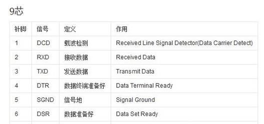 RS232߽ӿڼӷ