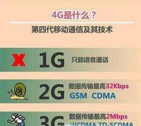 4Gʲô˼4G3G