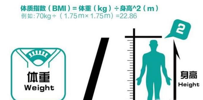 μָBMI