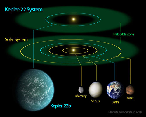 ֤ʵ:ѷ׿ʺϾסǿ-22b (Kepler-22b) ͼ